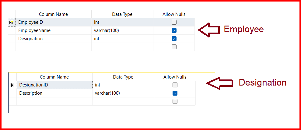 Picture showing the design view of the Employee and Designation tables